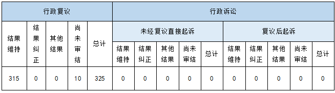 政府信息公開行政復(fù)議、行政訴訟情況