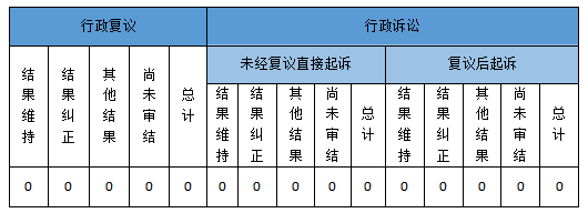 政府信息公開行政復(fù)議、行政訴訟情況