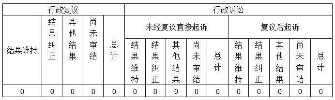 政府信息公開行政復(fù)議、行政訴訟情況