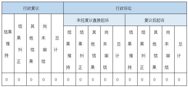 政府信息公開行政復(fù)議、行政訴訟情況