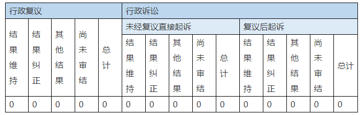政府信息公開(kāi)行政復(fù)議、行政訴訟情況