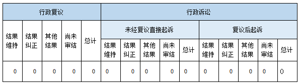 政府信息公開行政復(fù)議、行政訴訟情況