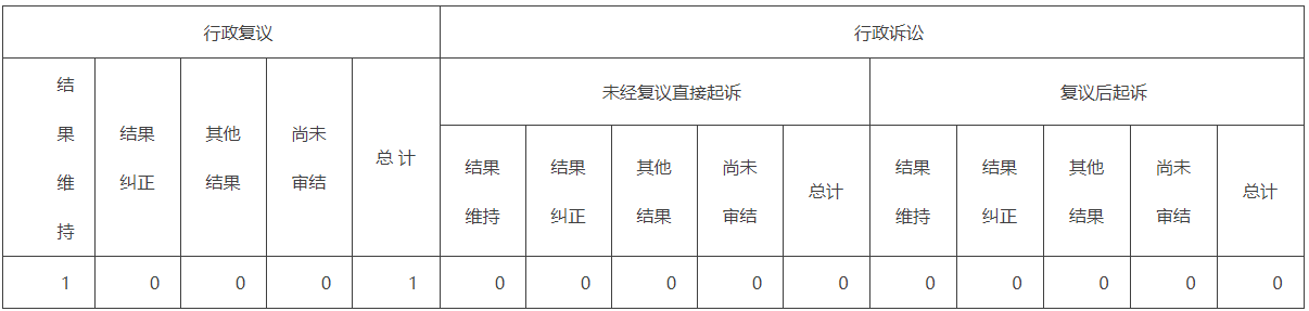 政府信息公開行政復(fù)議、行政訴訟情況