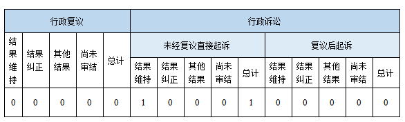 政府信息公開行政復(fù)議、行政訴訟情況