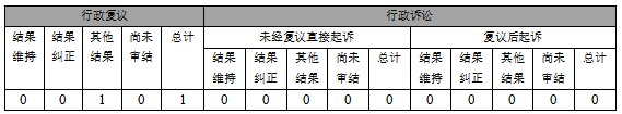 政府信息公開行政復(fù)議、行政訴訟情況