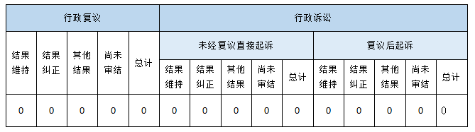 政府信息公開行政復(fù)議、行政訴訟情況