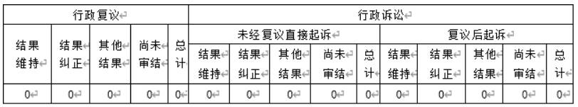 政府信息公開(kāi)行政復(fù)議、行政訴訟情況