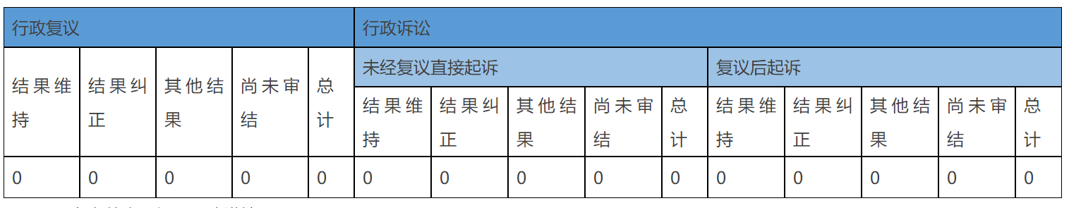 政府信息公開(kāi)行政復(fù)議、行政訴訟情況