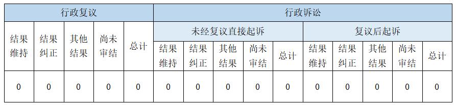 政府信息公開(kāi)行政復(fù)議、行政訴訟情況