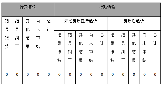 政府信息公開(kāi)行政復(fù)議、行政訴訟情況