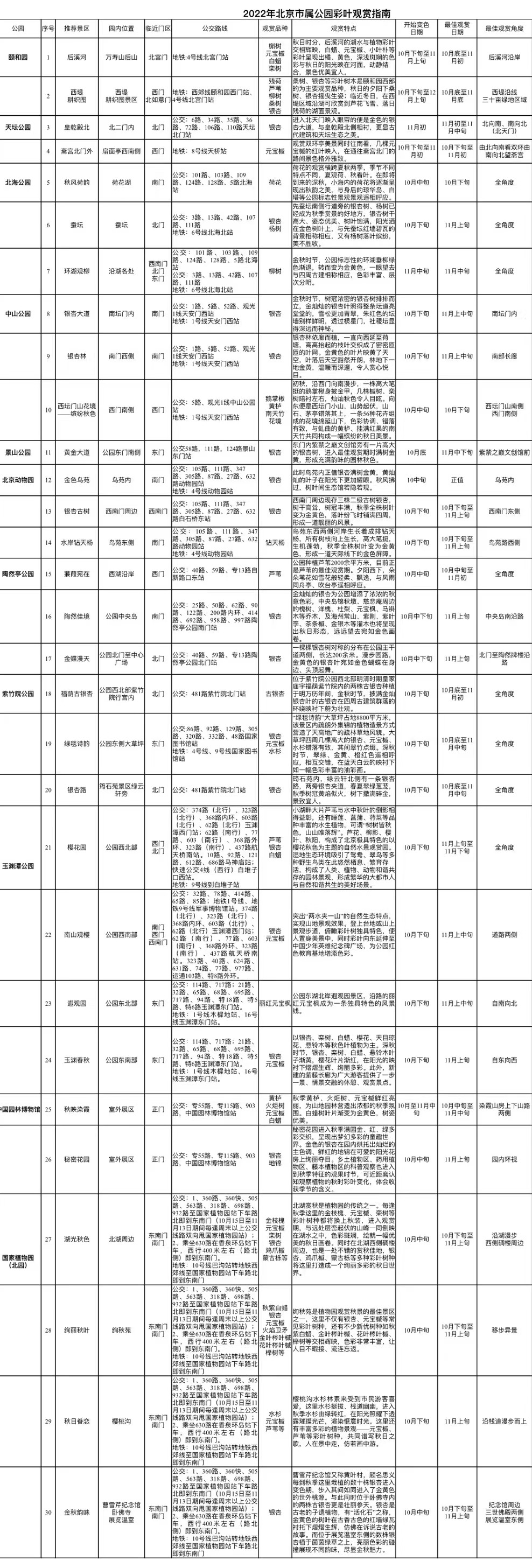 2022年北京市屬公園彩葉觀賞指南