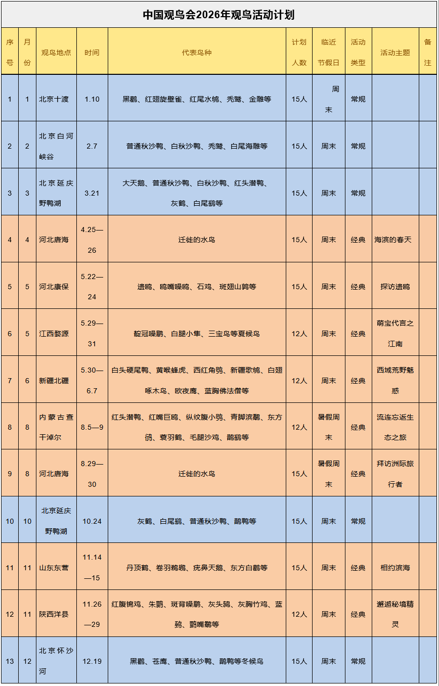【鳥會(huì)活動(dòng)】2026年觀鳥活動(dòng)計(jì)劃