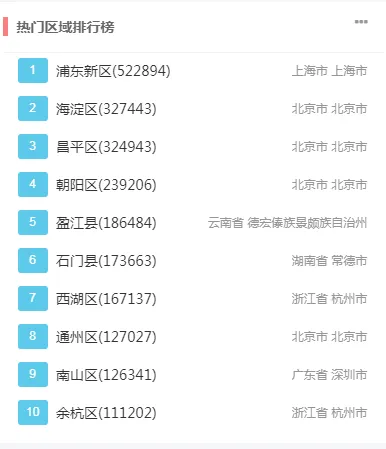北京的愛(ài)鳥(niǎo)周 到什么地方去觀鳥(niǎo)？
