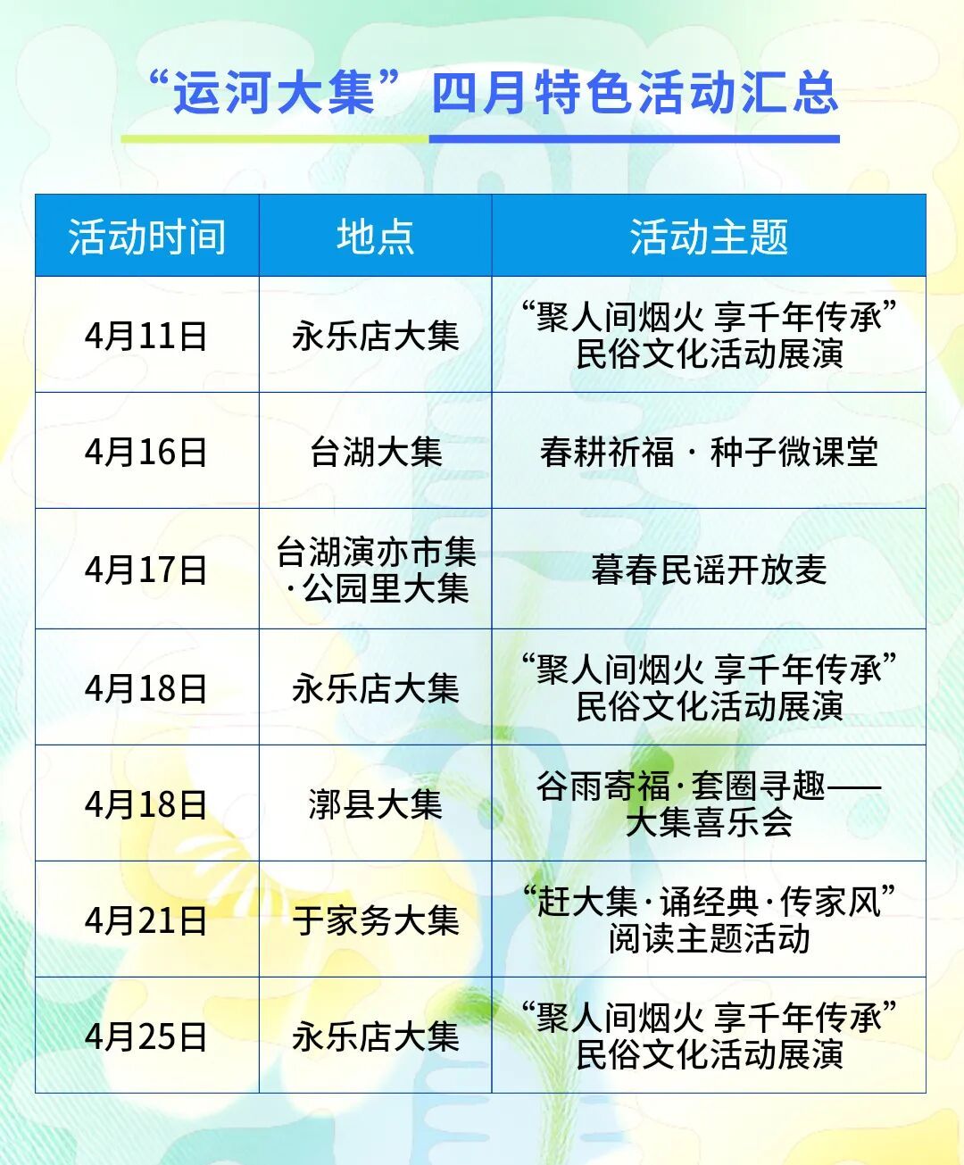 通州“運(yùn)河大集”推出12條新線路，清明踏青正當(dāng)時(shí)~