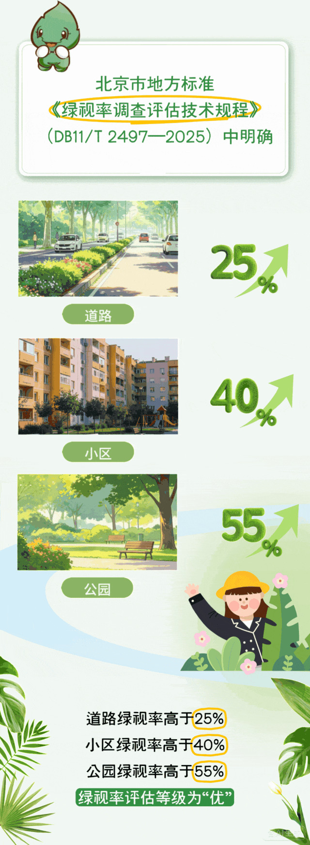 綠視率：藏在你視野里的生態(tài)指標(biāo)
