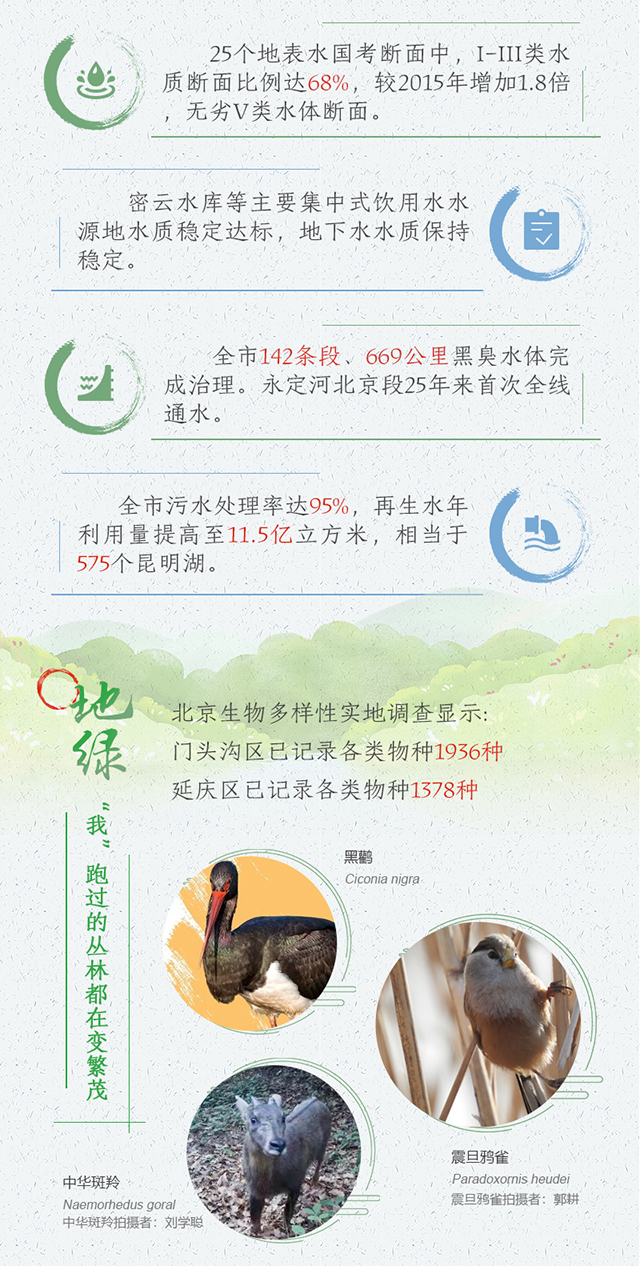 “十三五”生態(tài)環(huán)境“煥新”記