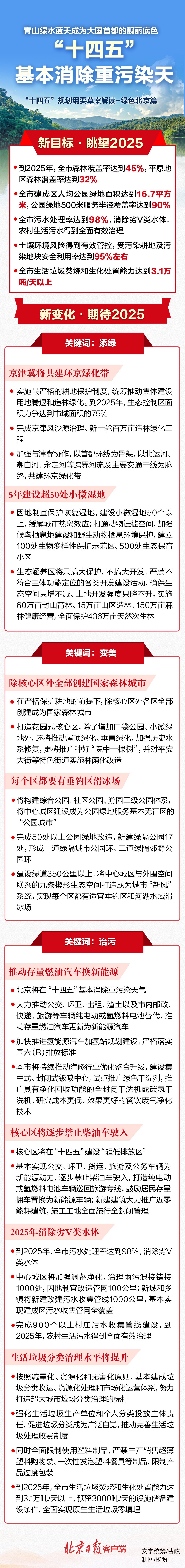 圖解“十四五”規(guī)劃綱要 | “十四五”基本消除重污染天