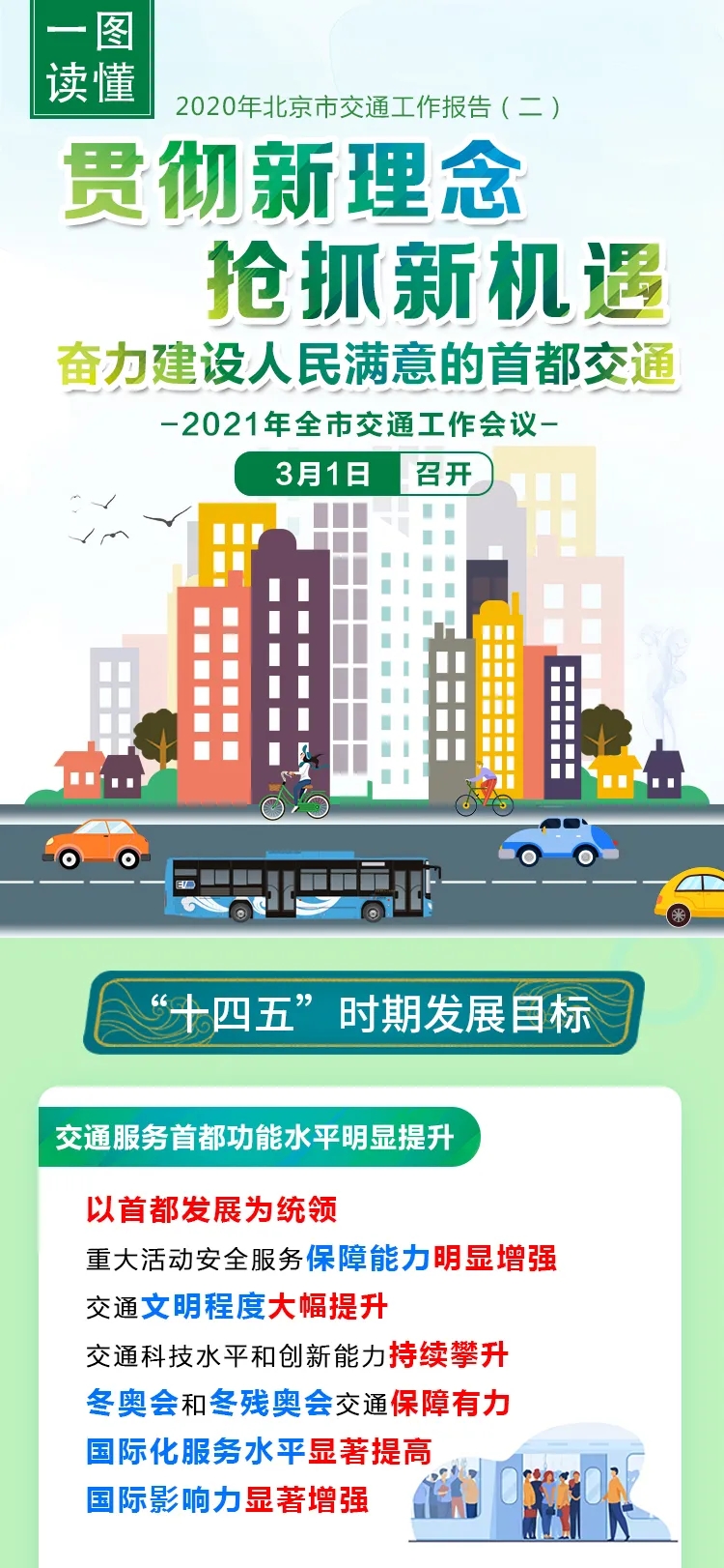 一圖讀懂：2021年北京市交通工作報(bào)告(二)