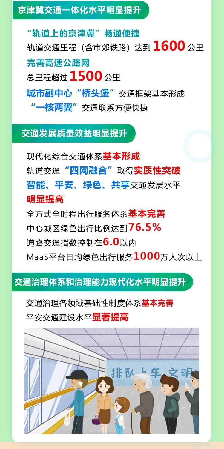 一圖讀懂：2021年北京市交通工作報(bào)告(二)