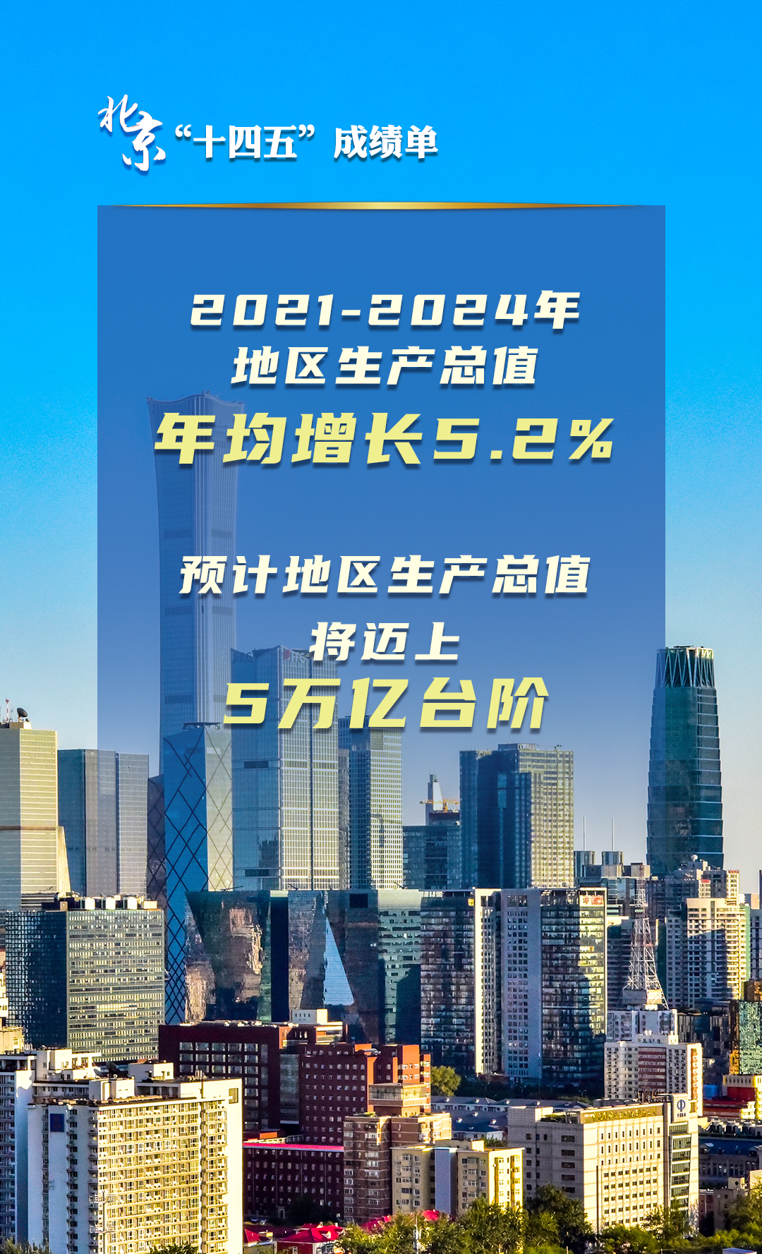 北京“十四五”經(jīng)濟社會發(fā)展成績單
