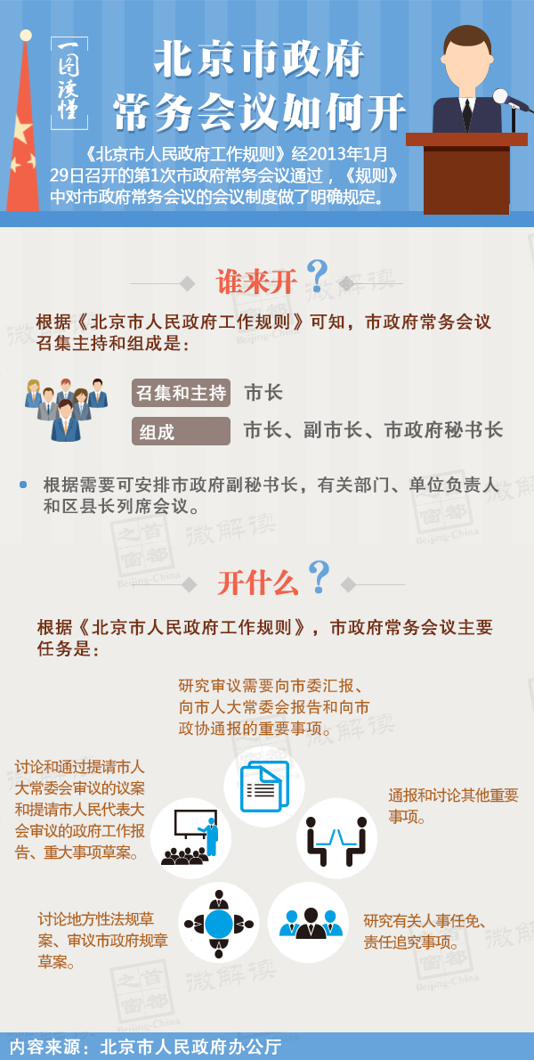 一圖讀懂北京市政府常務(wù)會(huì)議如何開