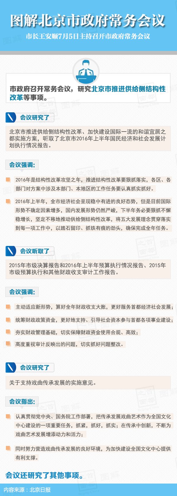 圖解2016年7月5日北京市政府常務(wù)會議