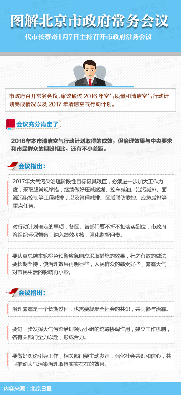 圖解2017年1月7日北京市政府常務(wù)會(huì)議