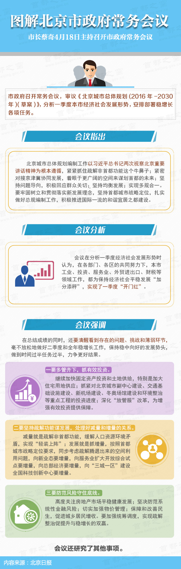 圖解2017年4月18日北京市政府常務(wù)會(huì)議