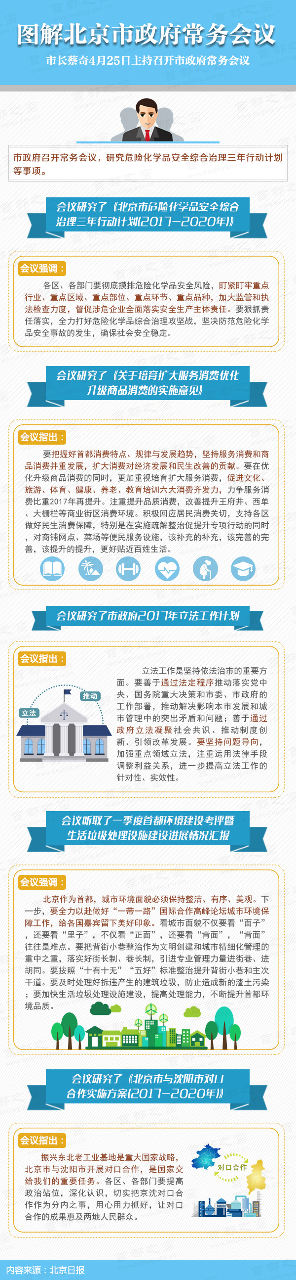 圖解2017年4月25日北京市政府常務(wù)會(huì)議