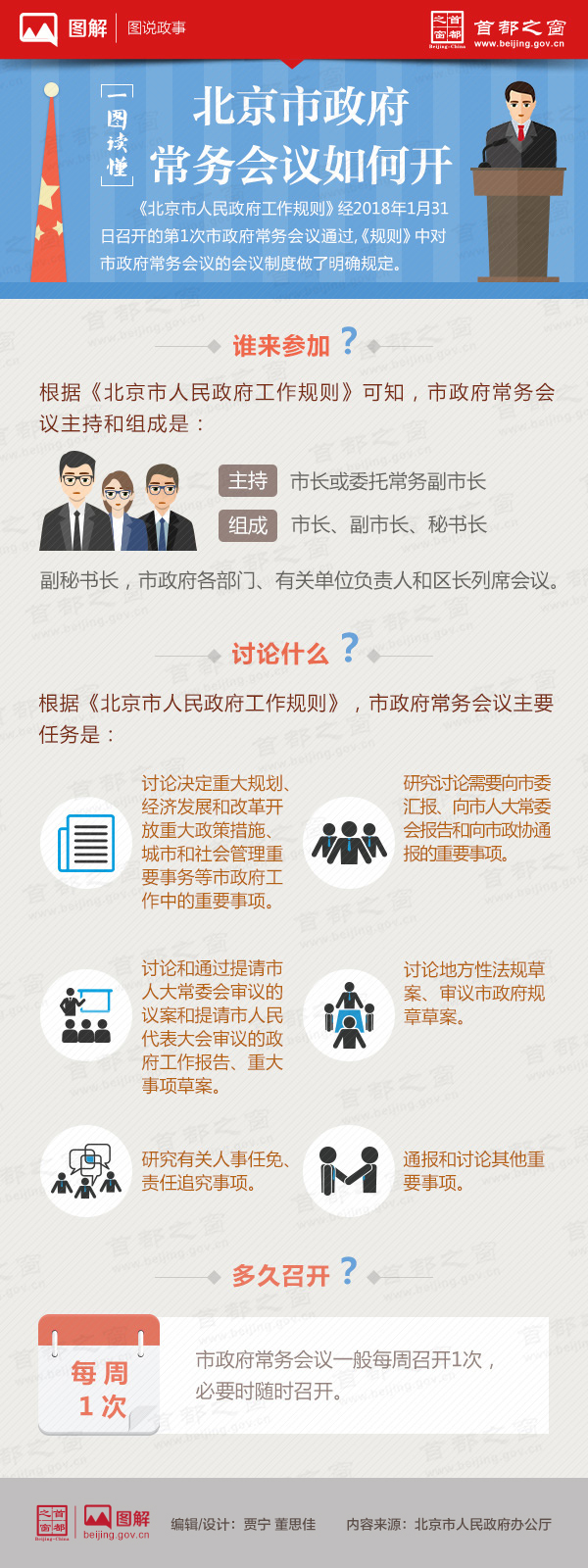 一圖讀懂北京市政府常務(wù)會(huì)議如何開