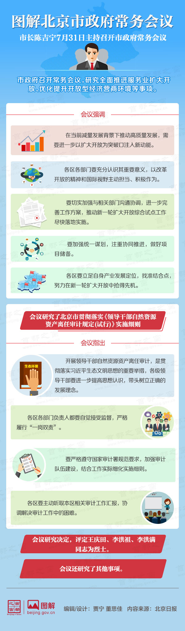 圖解2018年7月31日北京市政府常務(wù)會(huì)議