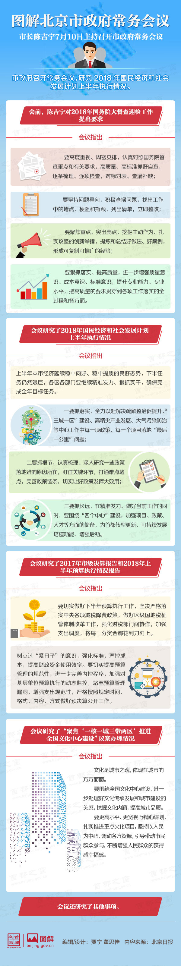 圖解2018年7月10日北京市政府常務(wù)會(huì)議