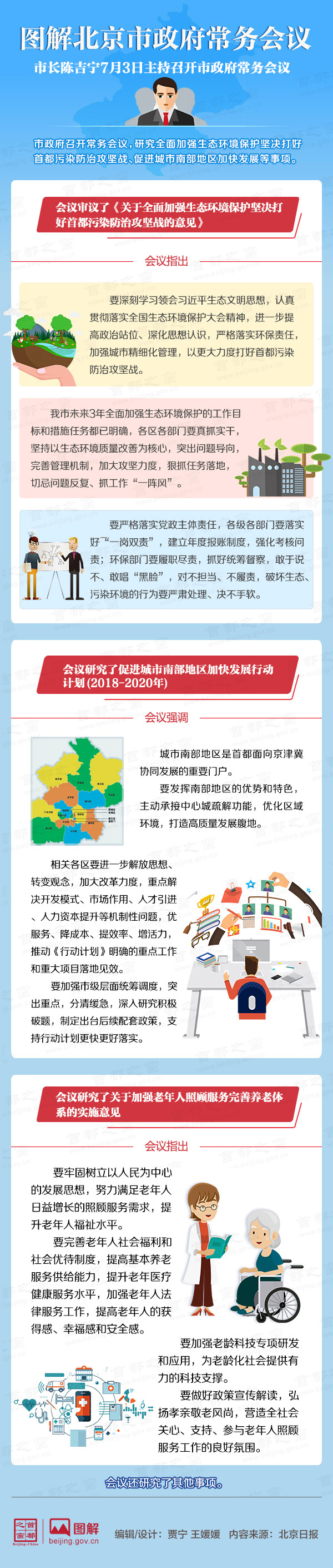 圖解2018年7月3日北京市政府常務(wù)會(huì)議