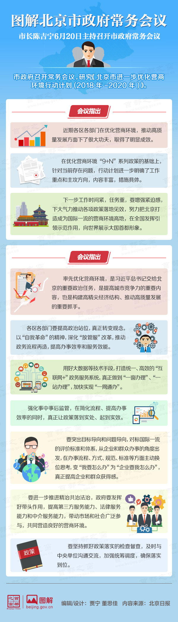 圖解2018年6月20日北京市政府常務(wù)會(huì)議