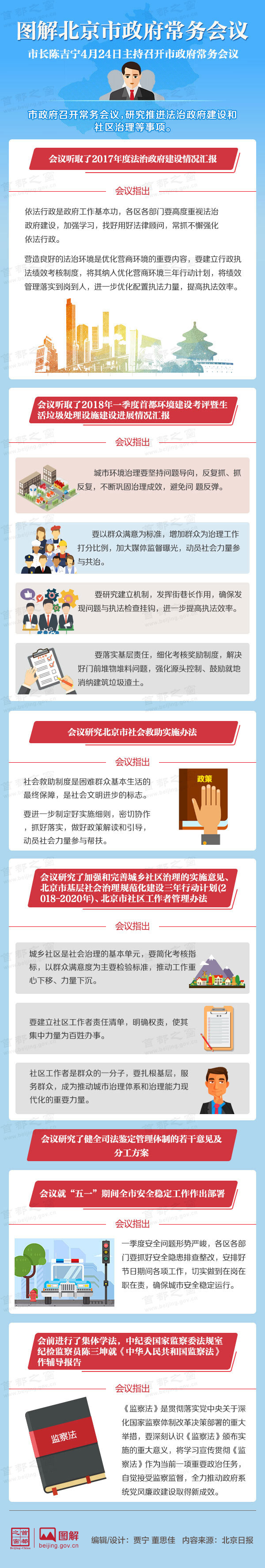 圖解2018年4月24日北京市政府常務(wù)會議