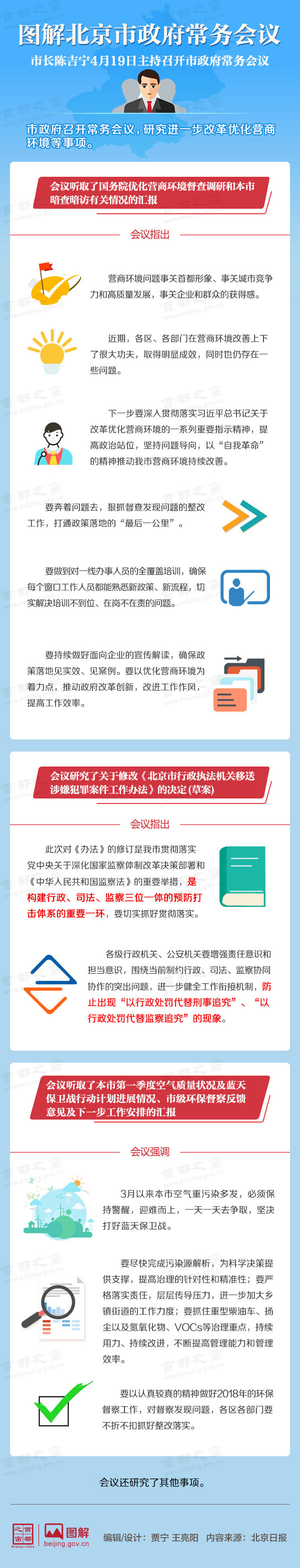 圖解2018年4月19日北京市政府常務(wù)會(huì)議
