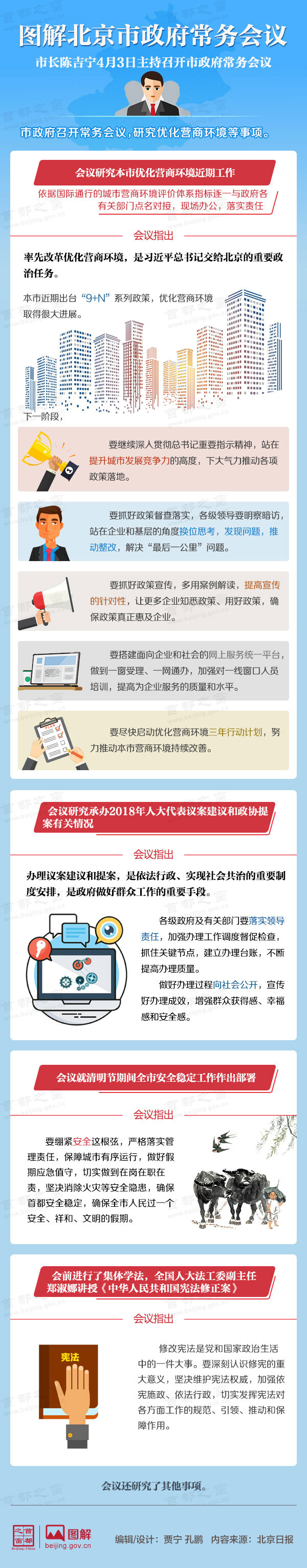 圖解2018年4月3日北京市政府常務(wù)會議