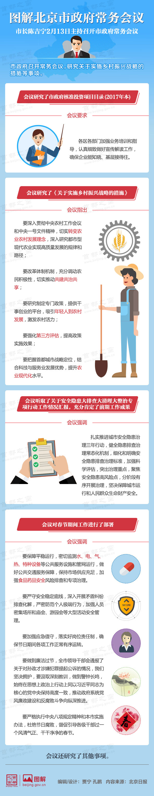 圖解2018年2月13日北京市政府常務(wù)會(huì)議