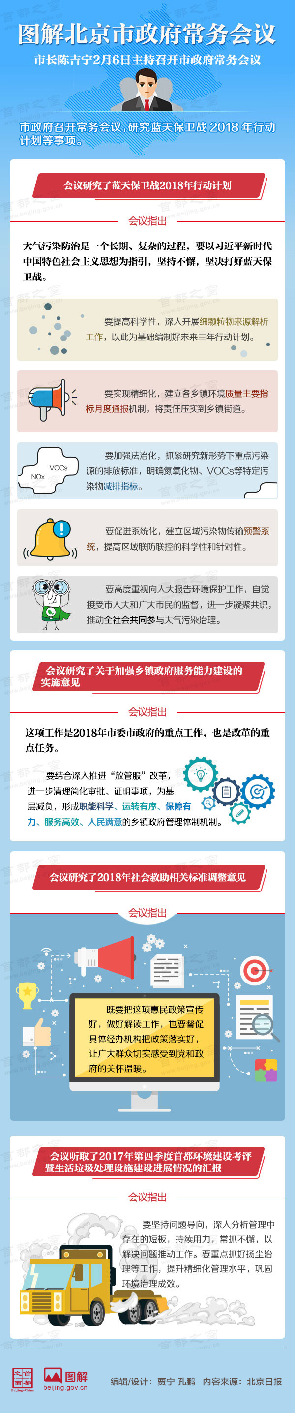 圖解2018年2月6日北京市政府常務(wù)會(huì)議
