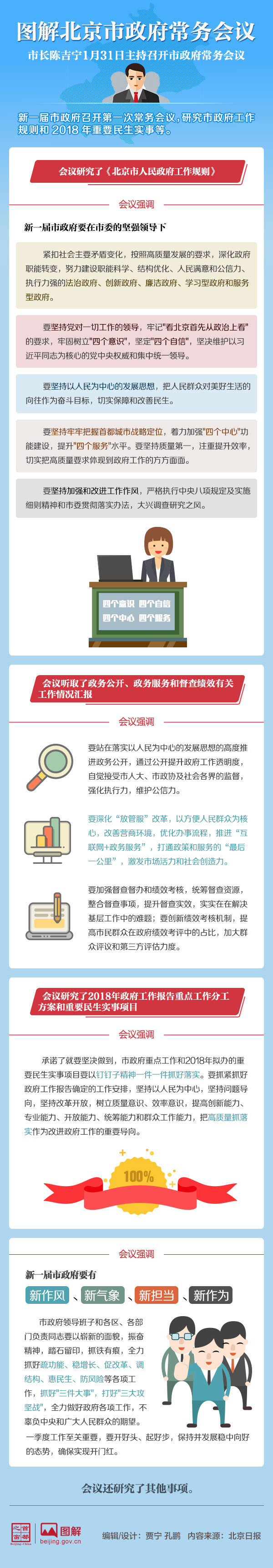 圖解2018年1月31日北京市政府常務(wù)會議