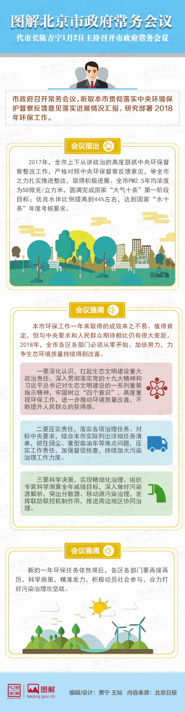圖解2018年1月2日北京市政府常務(wù)會(huì)議