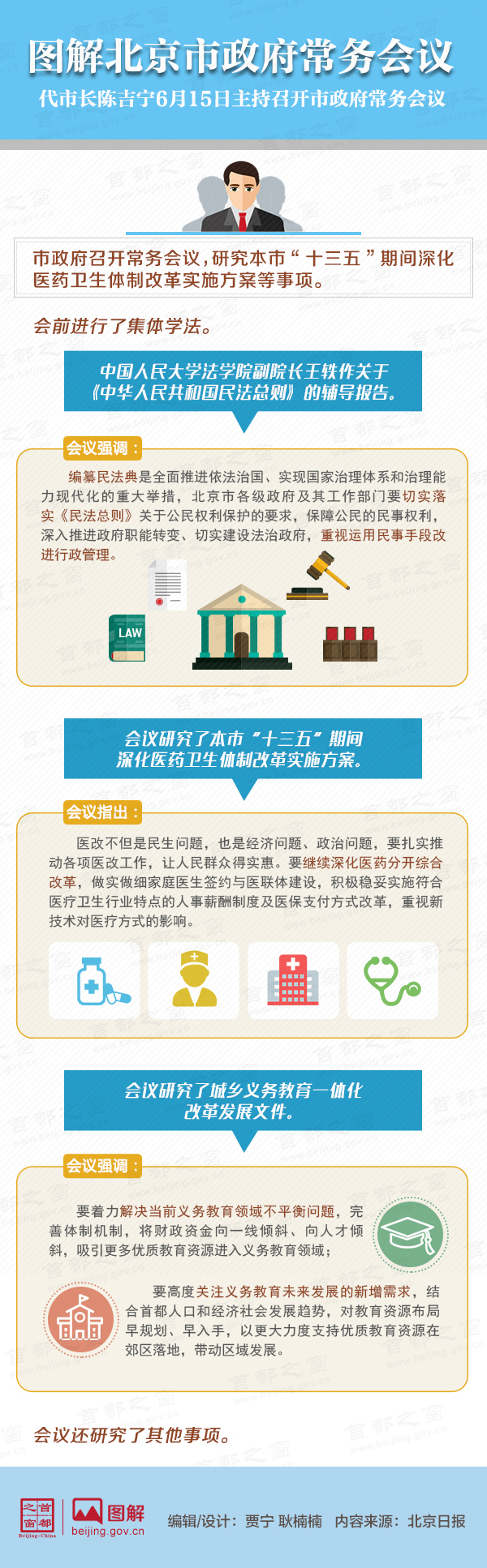圖解2017年6月15日北京市政府常務(wù)會(huì)議