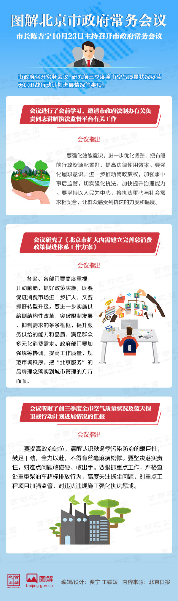 圖解2018年10月23日北京市政府常務(wù)會(huì)議