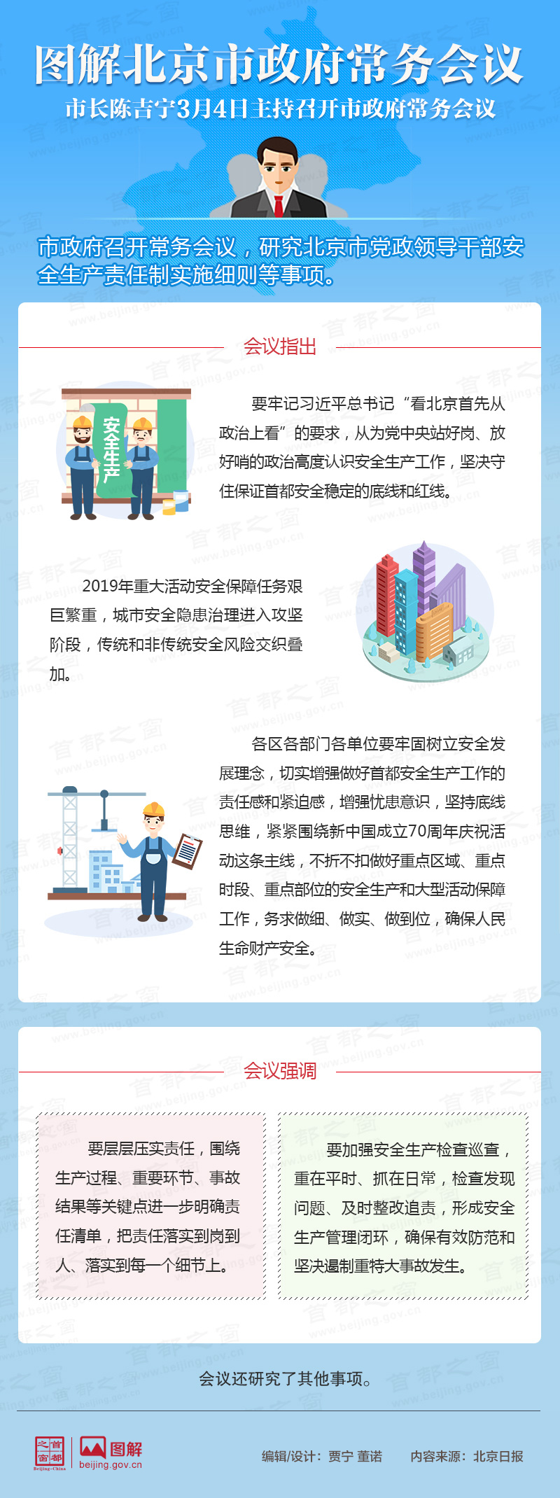 圖解2019年3月4日北京市政府常務(wù)會(huì)議