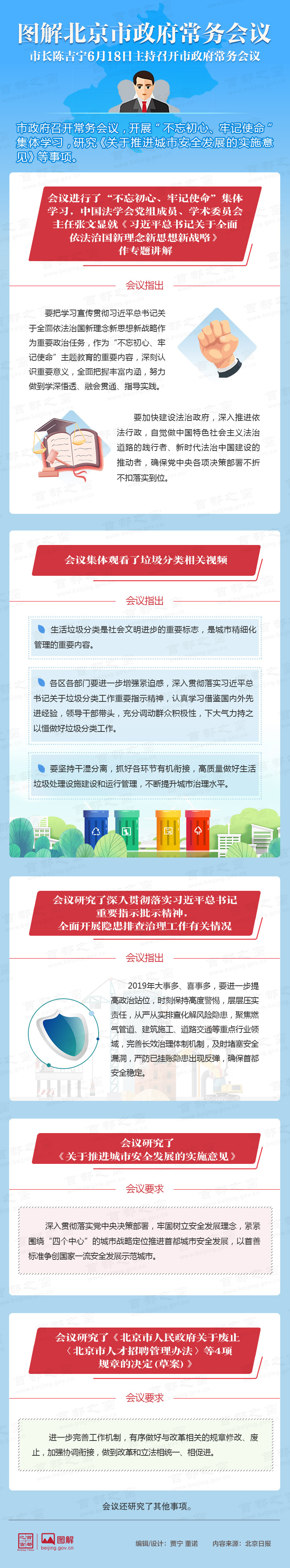 圖解2019年6月18日北京市政府常務(wù)會(huì)議