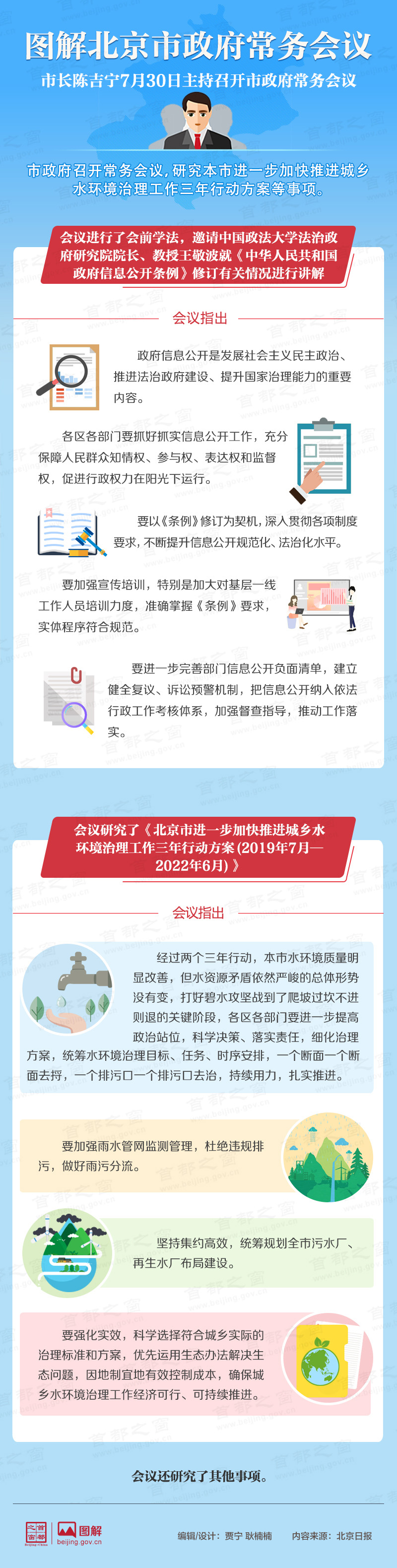 圖解2019年7月30日北京市政府常務(wù)會議