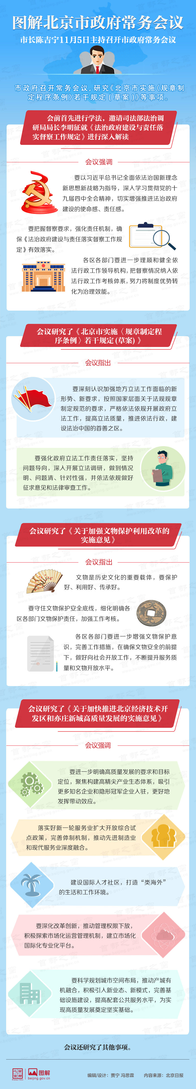 圖解2019年11月5日北京市政府常務(wù)會(huì)議