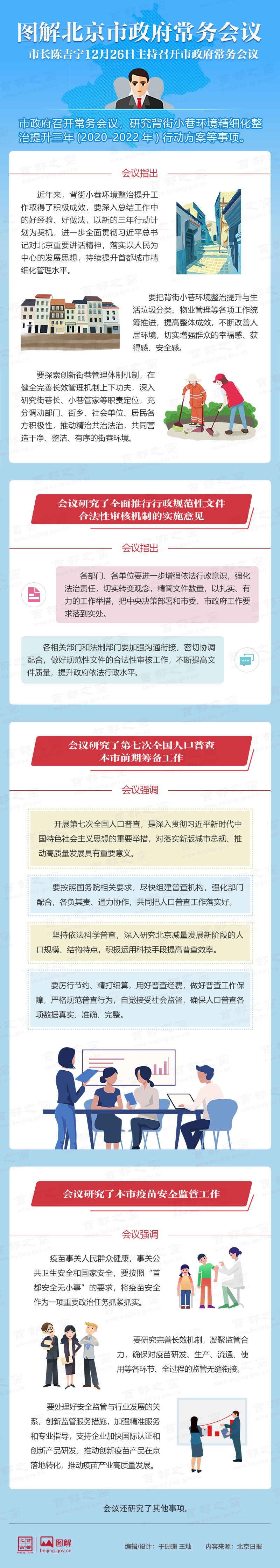 圖解2019年12月26日北京市政府常務(wù)會(huì)議