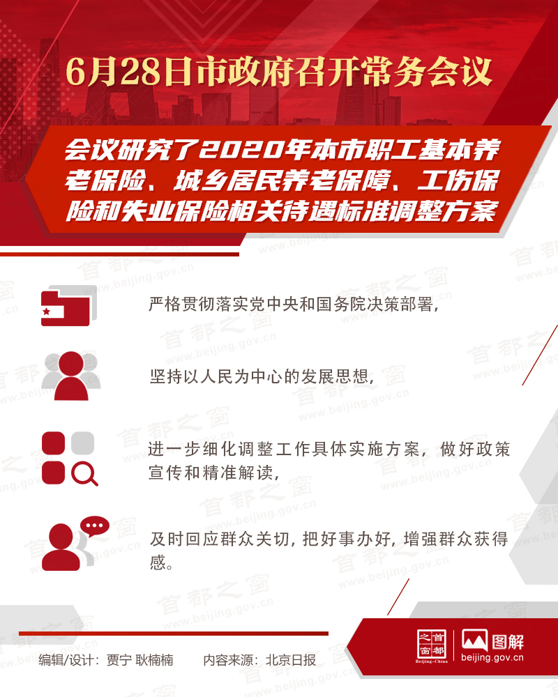 6月28日市政府召開常務(wù)會議會議研究了2020年本市職工基本養(yǎng)老保險、城鄉(xiāng)居民養(yǎng)老保障、工傷保險和失業(yè)保險相關(guān)待遇標(biāo)準(zhǔn)調(diào)整方案