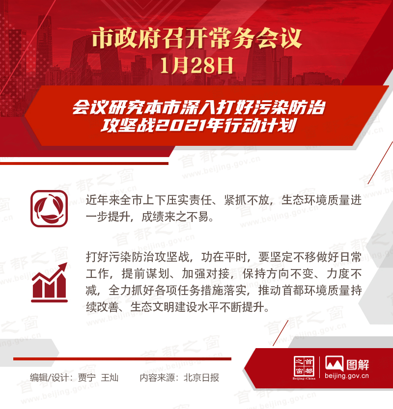市政府常務(wù)會(huì)議：會(huì)議研究本市深入打好污染防治攻堅(jiān)戰(zhàn)2021年行動(dòng)計(jì)劃